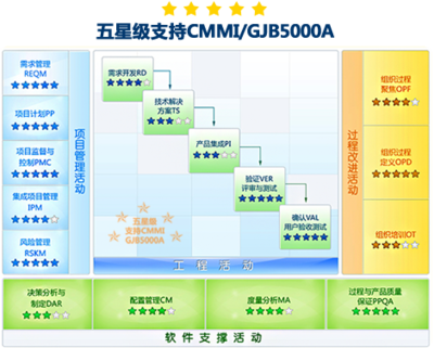 軍工研發(fā)項(xiàng)目管理解決方案 賦能高效創(chuàng)新與軟件銷(xiāo)售策略