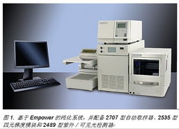 Empower 2軟件控制制備純化餾分收集技術(shù)及儀器儀表行業(yè)最新動(dòng)態(tài)