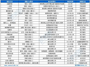 創(chuàng)業(yè)邦信息咨詢服務(wù) 賦能創(chuàng)業(yè)者，打造成功之路